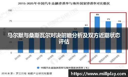 马尔默与桑斯瓦尔对决前瞻分析及双方近期状态评估